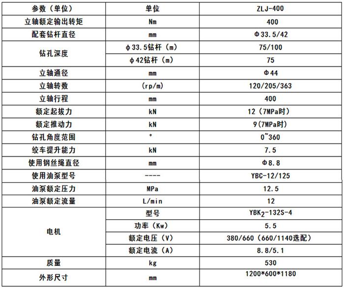 400坑道鉆機參數(shù)