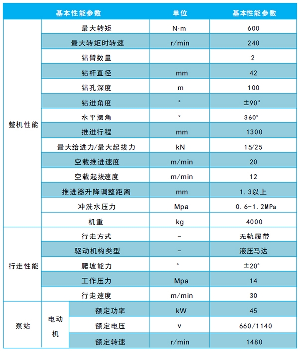 雙臂鉆車參數