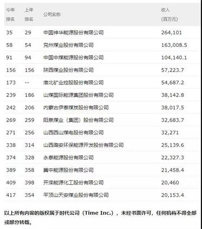 恭喜石家莊巨匠探水鉆機(jī)攜手500強(qiáng)走向世界