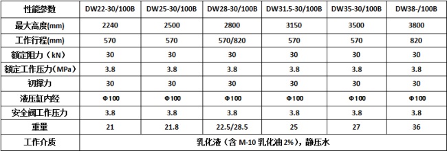 支柱參數(shù)