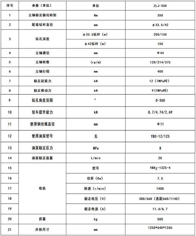 ZLJ-350坑道鉆機(jī)參數(shù)